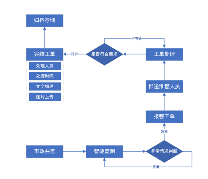 1655807624924307.png 2a64f0c26854d70642297f552e63bc2.png